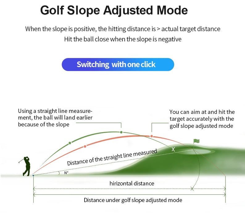 Golf Laser Rangefinder — 600 yd / 1000 yd Options, 6x, Slope Switch & Flag Lock