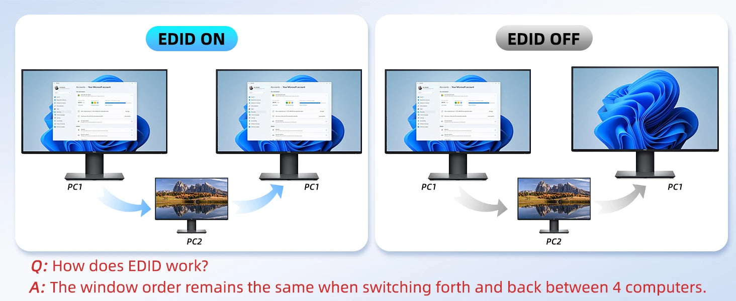 8K / 4K HDMI KVM Switch 4‑Port USB 3.0 — 4‑in‑1 Out with EDID Emulator & Wired Remote