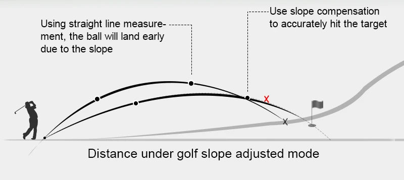 Laser Rangefinder 600m / 1000yd — Slope Compensation for Golf & Hunting